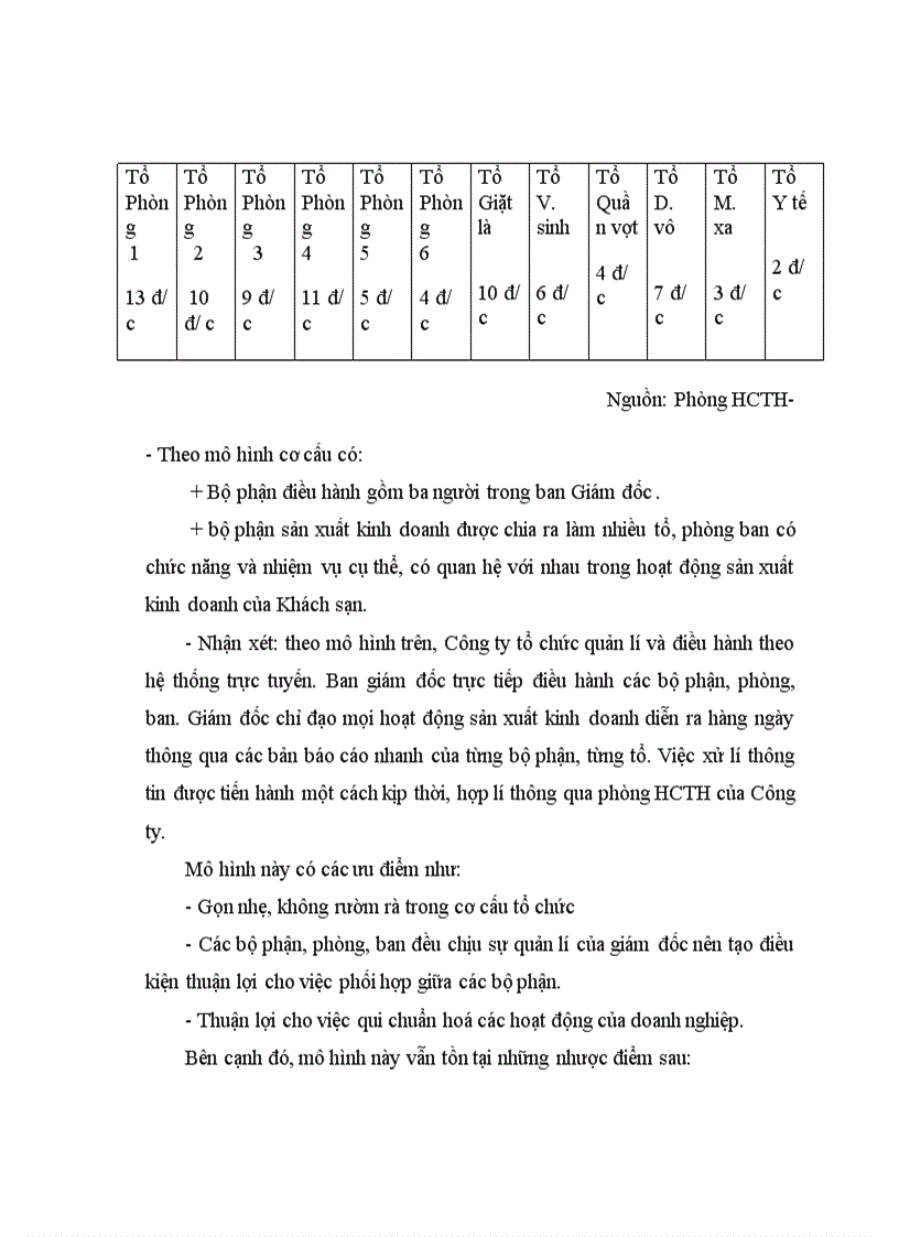 image for page Báo cáo thực tập tại Công ty khách sạn và du lịch Công đoàn Hà Nội