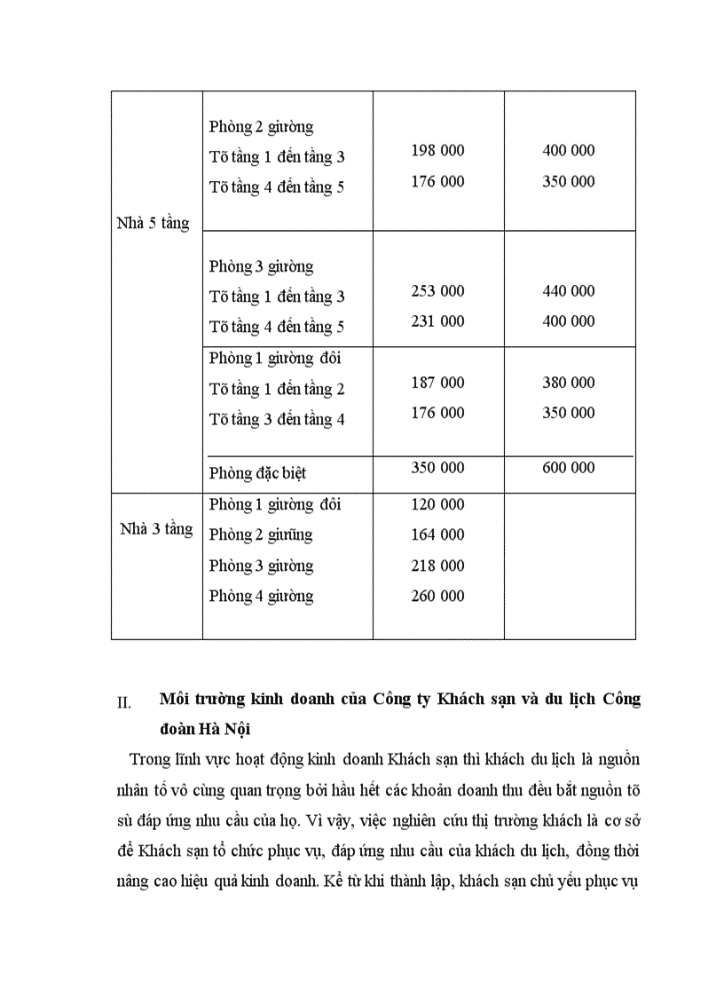 image for page Báo cáo thực tập tại Công ty khách sạn và du lịch Công đoàn Hà Nội