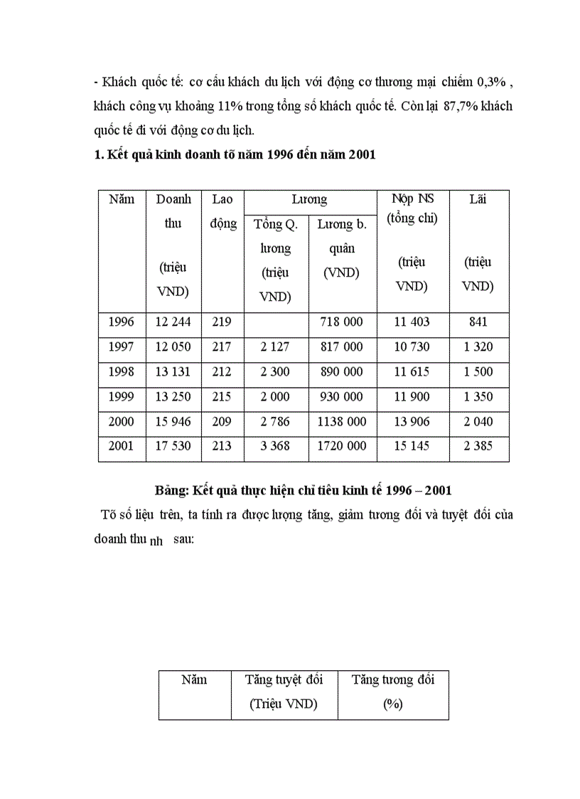 image for page Báo cáo thực tập tại Công ty khách sạn và du lịch Công đoàn Hà Nội