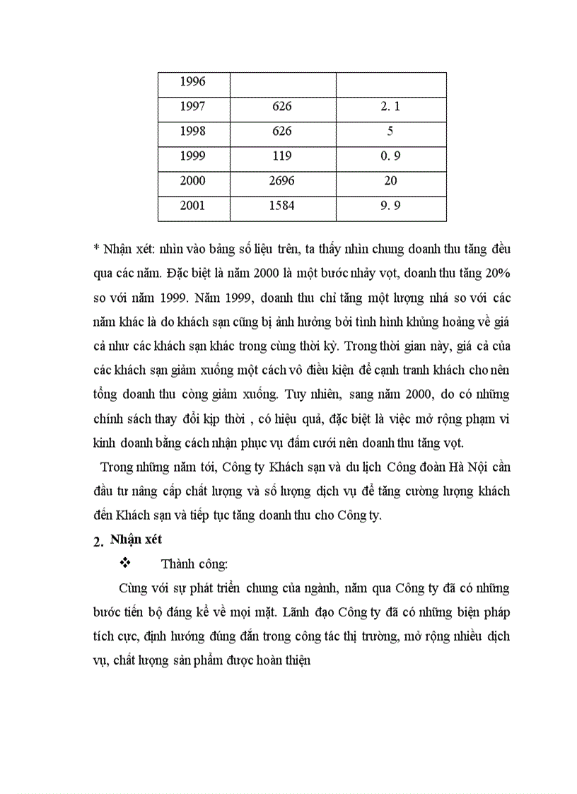 image for page Báo cáo thực tập tại Công ty khách sạn và du lịch Công đoàn Hà Nội