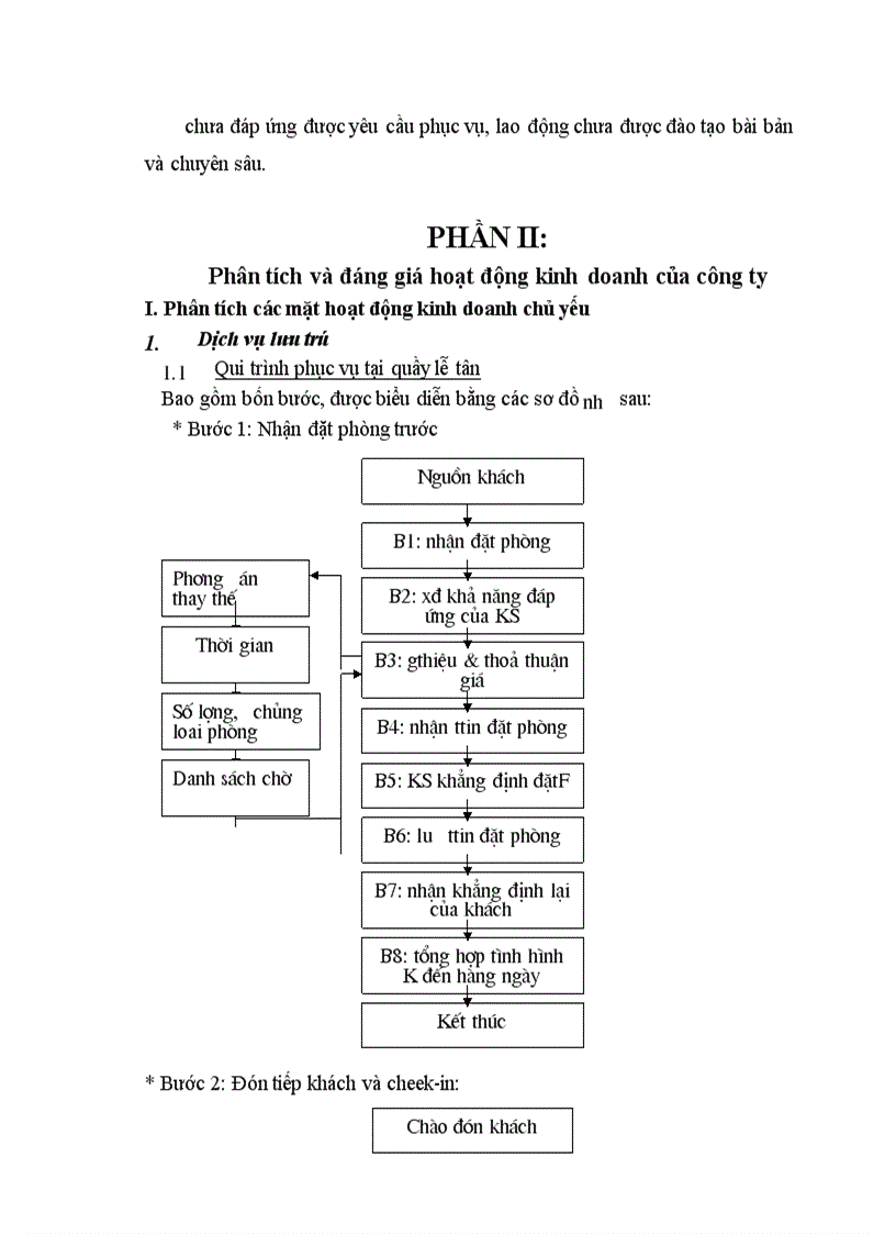 image for page Báo cáo thực tập tại Công ty khách sạn và du lịch Công đoàn Hà Nội