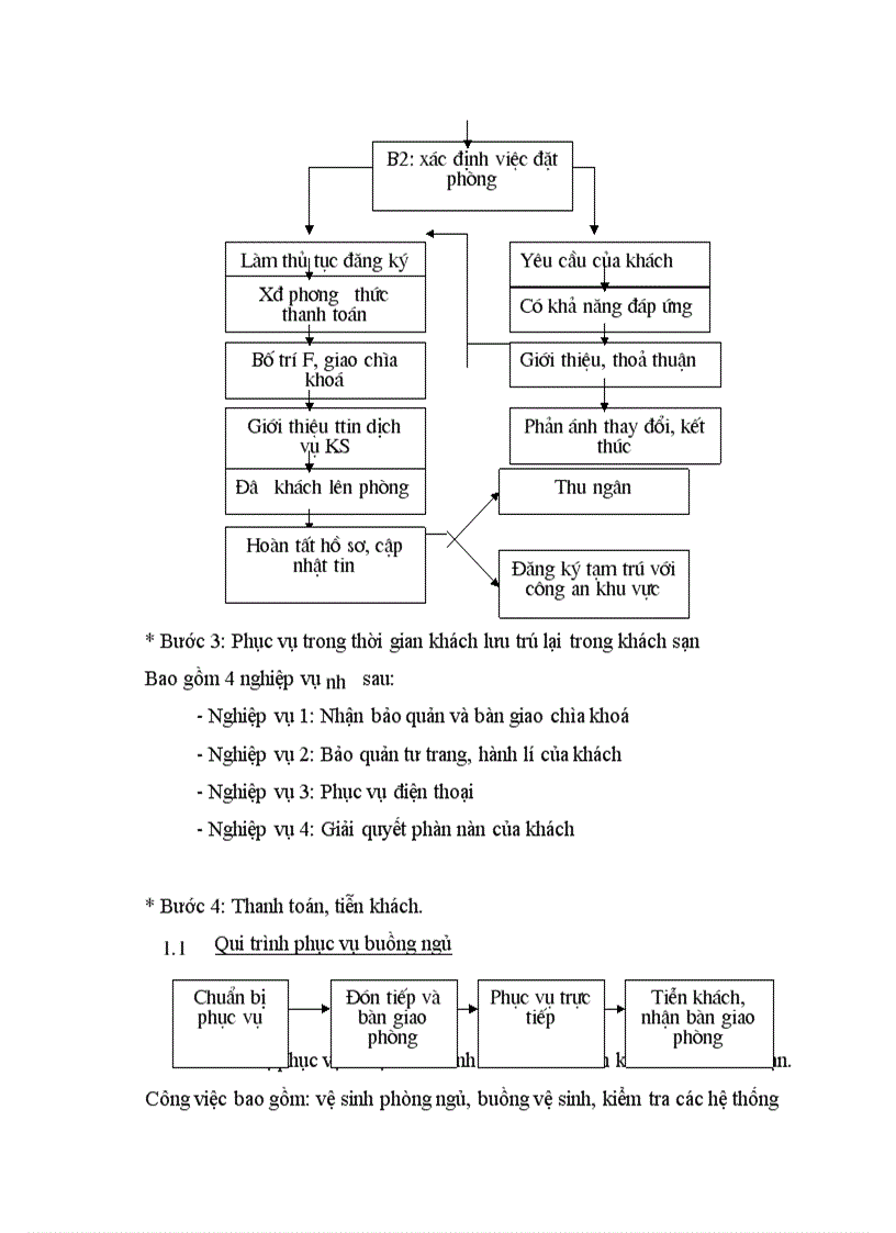 image for page Báo cáo thực tập tại Công ty khách sạn và du lịch Công đoàn Hà Nội