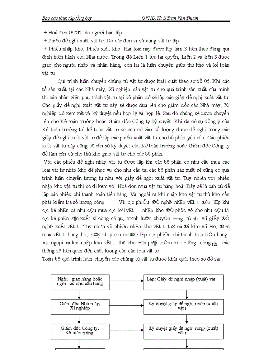 image for page Thực tập tổng hợp Công ty cổ phần Sứ Hải Dương