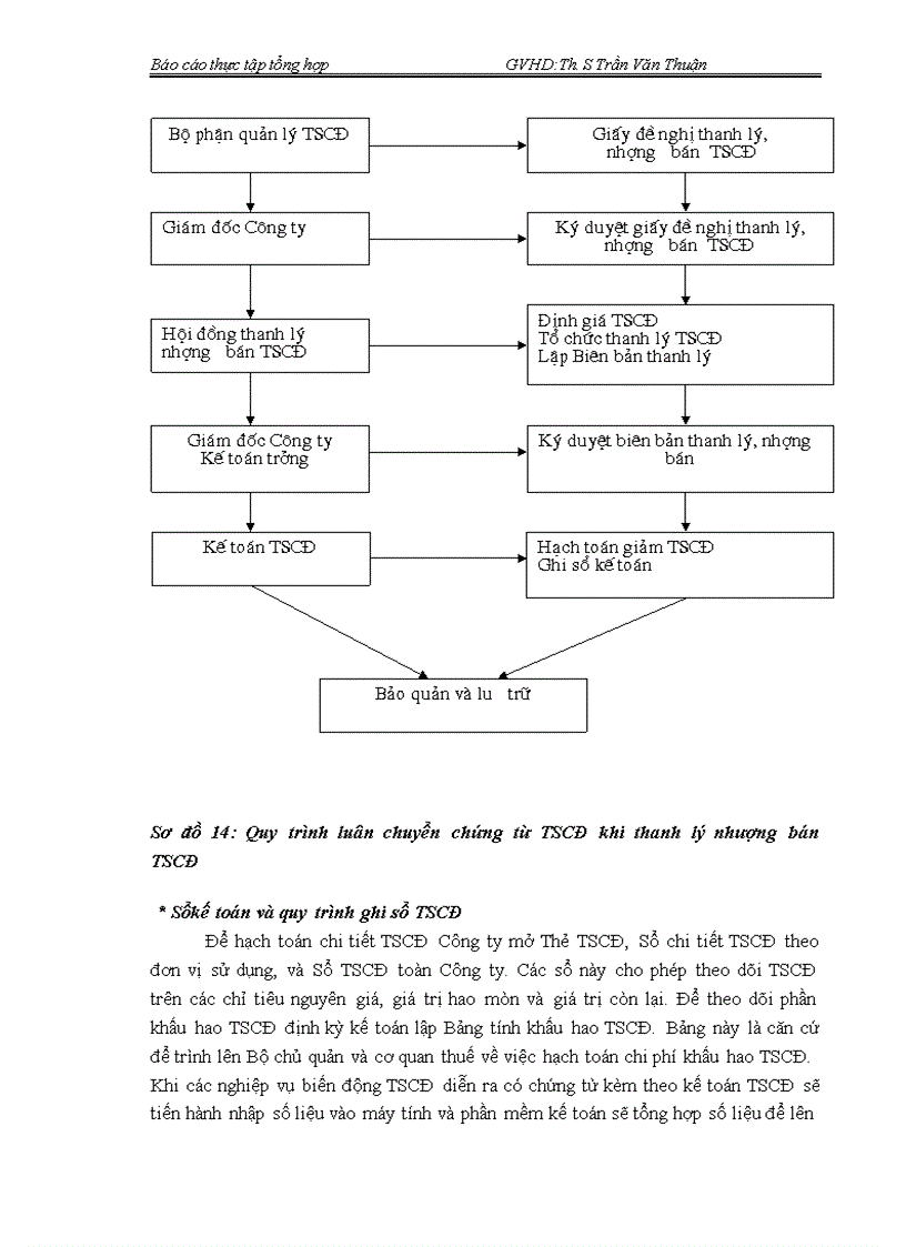 image for page Thực tập tổng hợp Công ty cổ phần Sứ Hải Dương