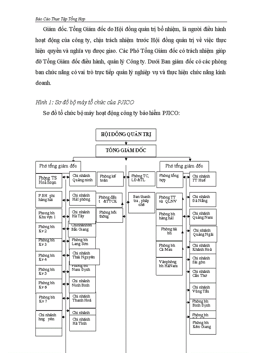 image for page Thực Tập Tổng Hợp công ty cổ phần bảo hiểm PETROLIMEX(PJICO)