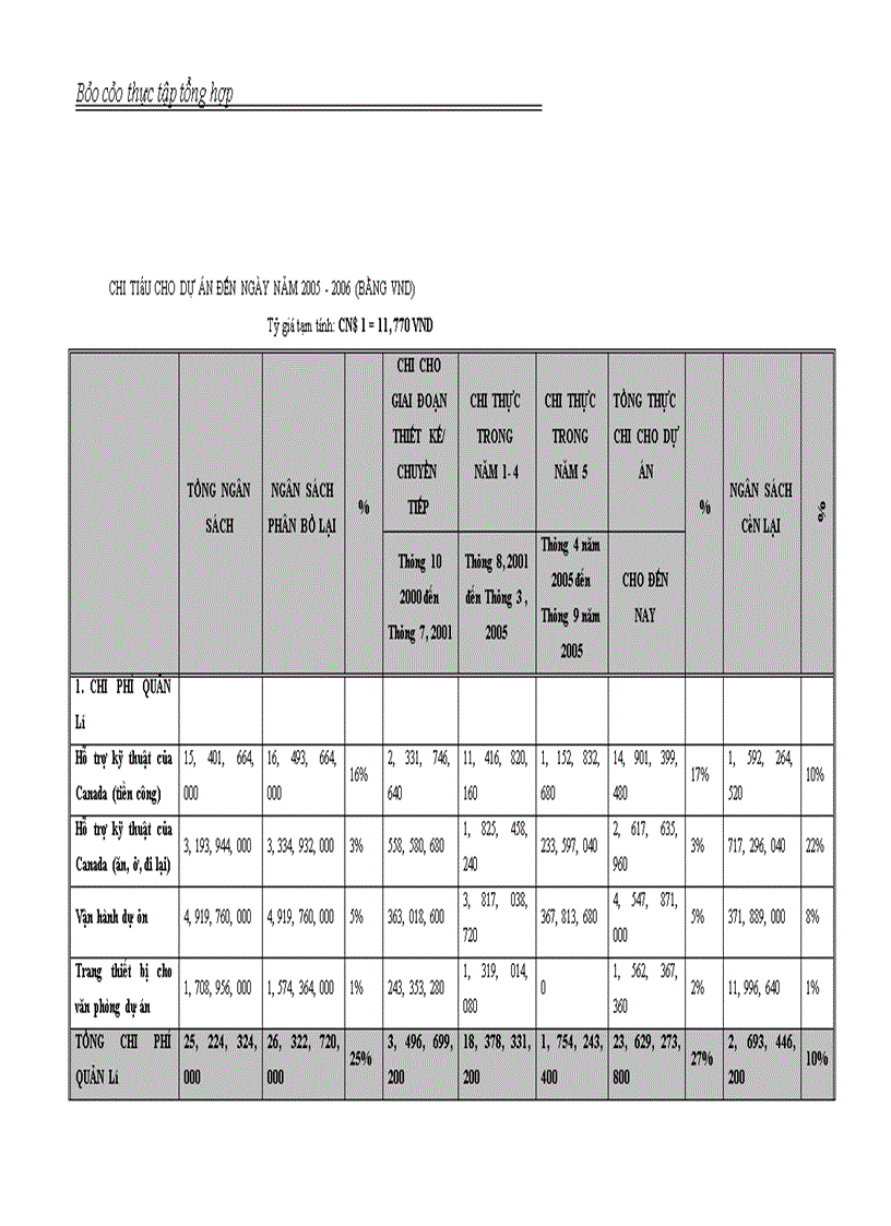 image for page Thực tập tổng hợp về tổ chức CECI và Dự án ILMC