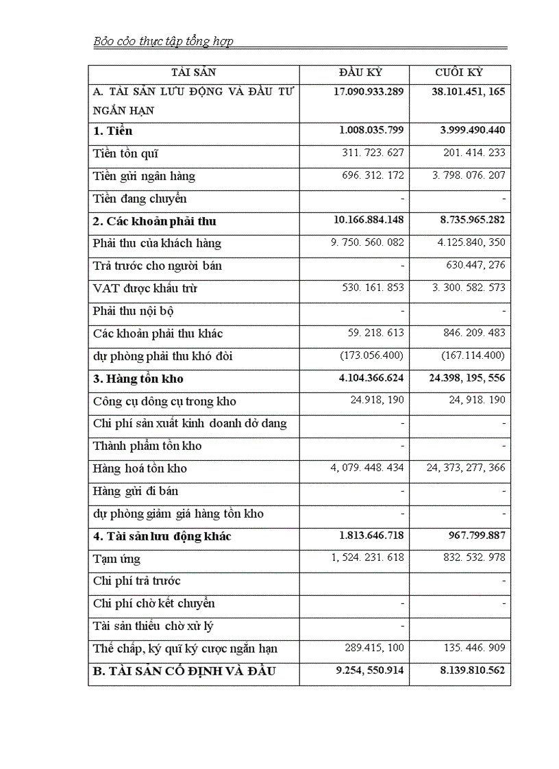 image for page Thực tập tổng hợp công ty cổ phần xuất nhập khẩu và đầu tư thái dương