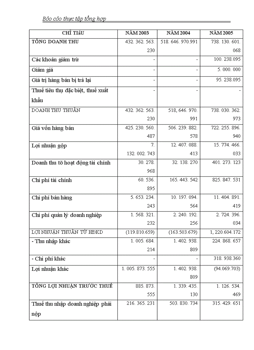 image for page Thực tập tổng hợp công ty cổ phần xuất nhập khẩu và đầu tư thái dương