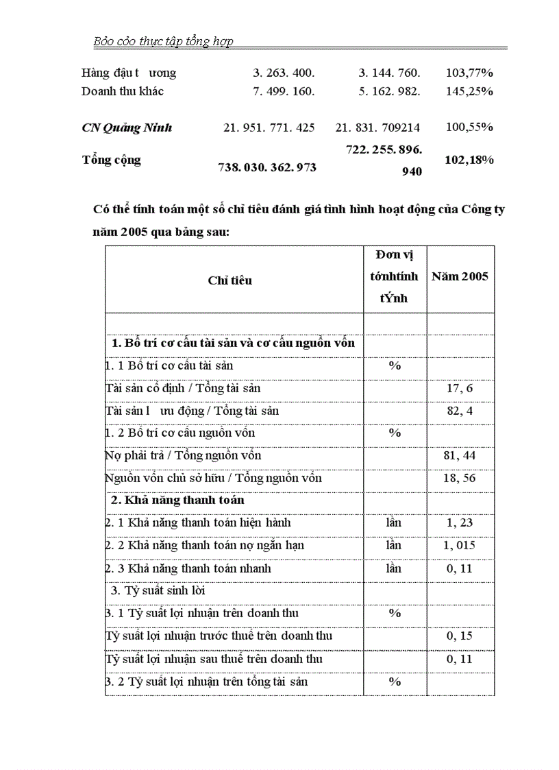 image for page Thực tập tổng hợp công ty cổ phần xuất nhập khẩu và đầu tư thái dương