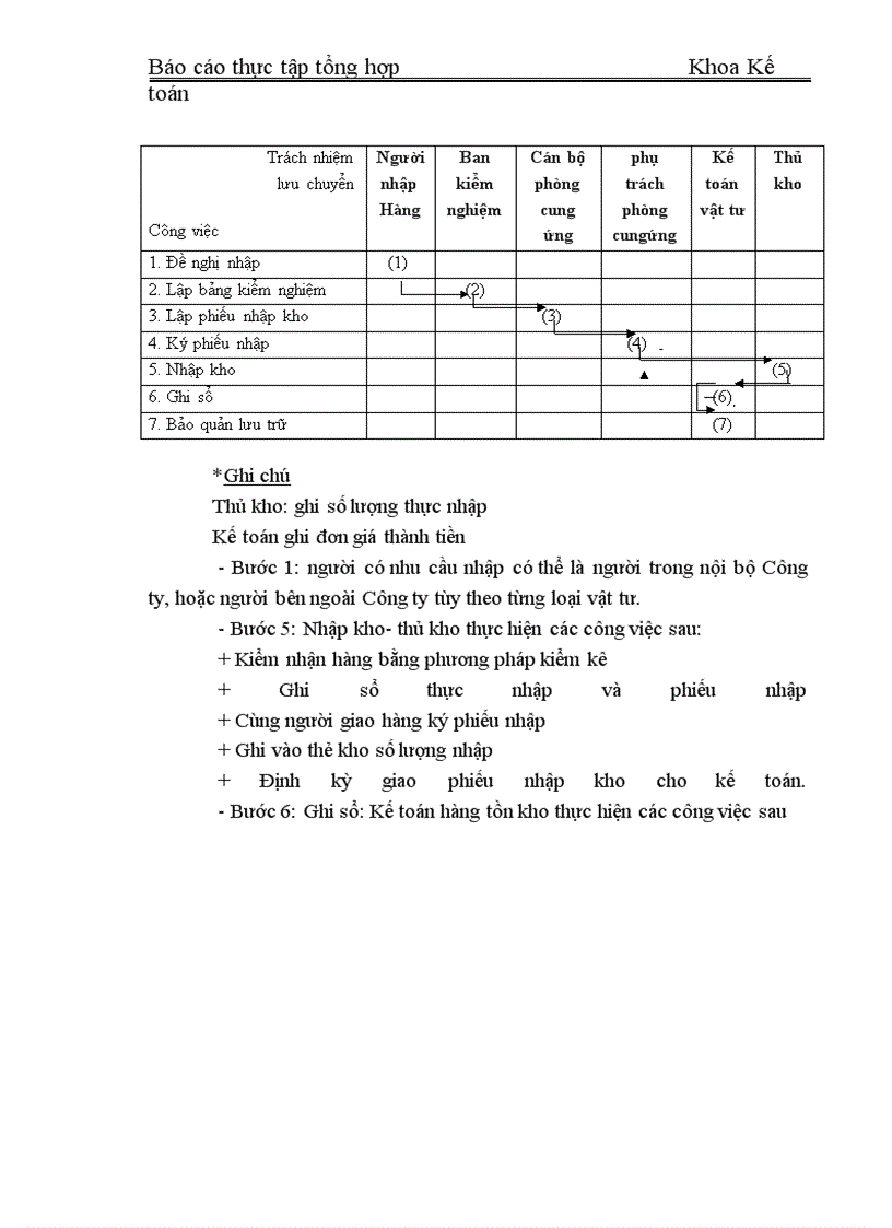 image for page Thực tập tổng hợp Khoa Kế toán về ở Công ty Cổ phần xi măng Yên Bái