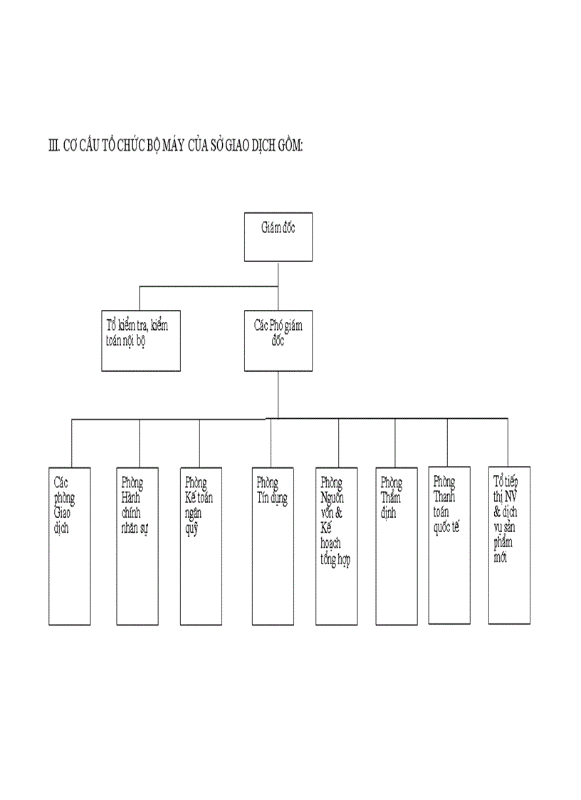 image for page Báo cáo về Sở giao dịch Ngân hàng Nông nghiệp và Phát triển Nông thôn Việt Nam.