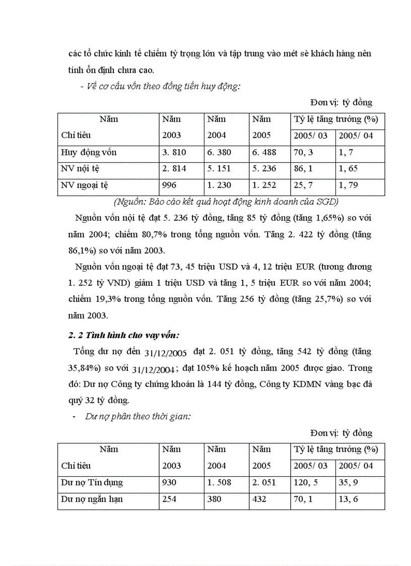 image for page Báo cáo về Sở giao dịch Ngân hàng Nông nghiệp và Phát triển Nông thôn Việt Nam.