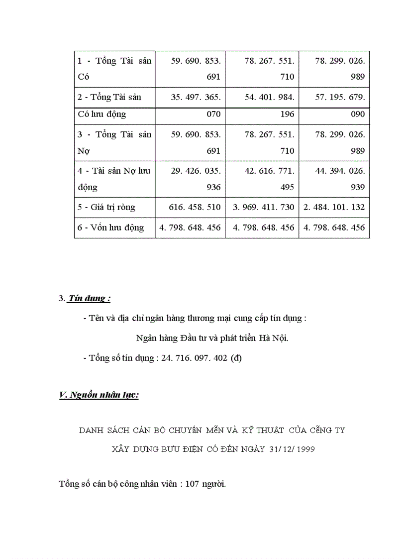 image for page Báo cáo thực tập về công ty xây dựng bưu điện (Tổng Công Ty Bưu Chính Việt Nam)