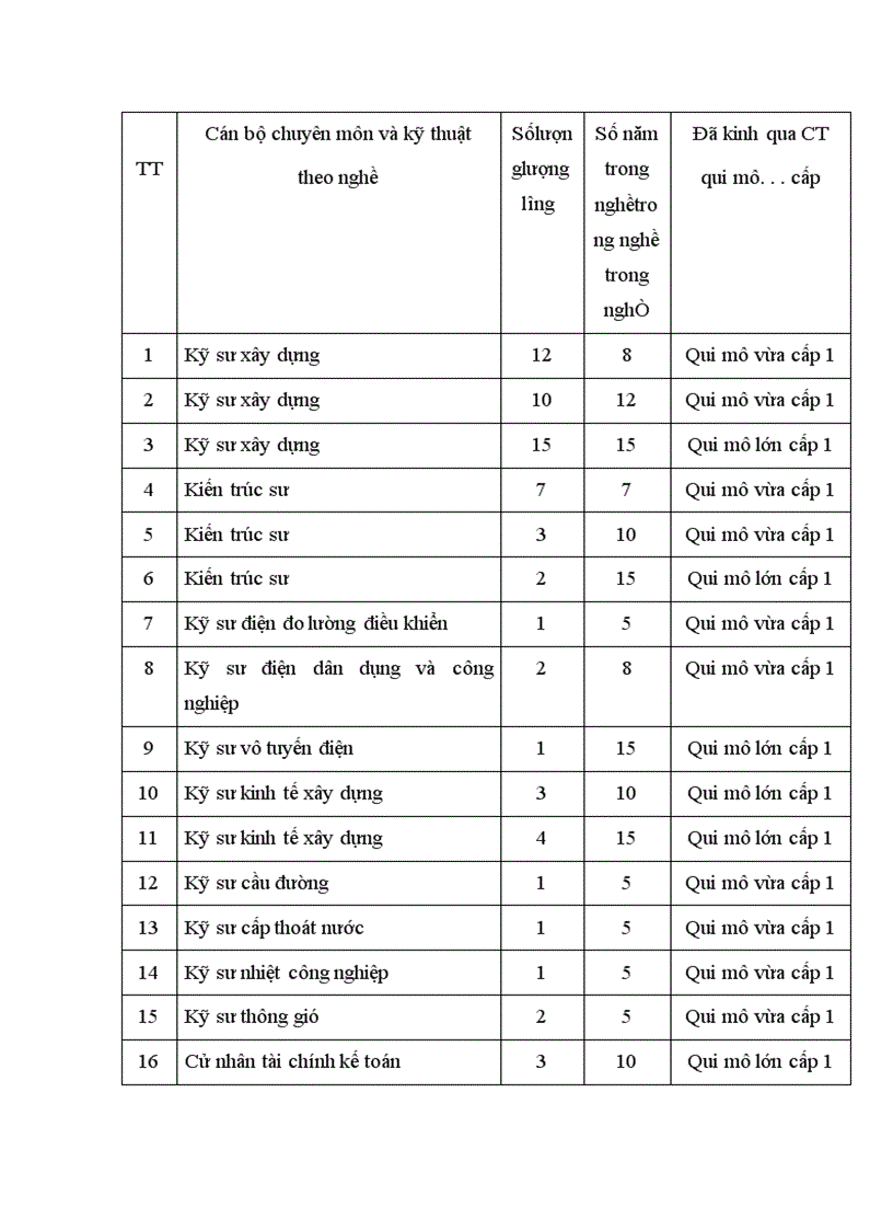 image for page Báo cáo thực tập về công ty xây dựng bưu điện (Tổng Công Ty Bưu Chính Việt Nam)