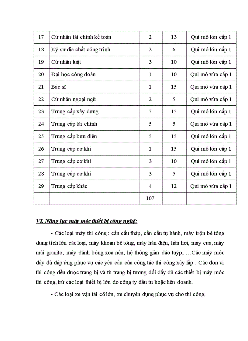 image for page Báo cáo thực tập về công ty xây dựng bưu điện (Tổng Công Ty Bưu Chính Việt Nam)