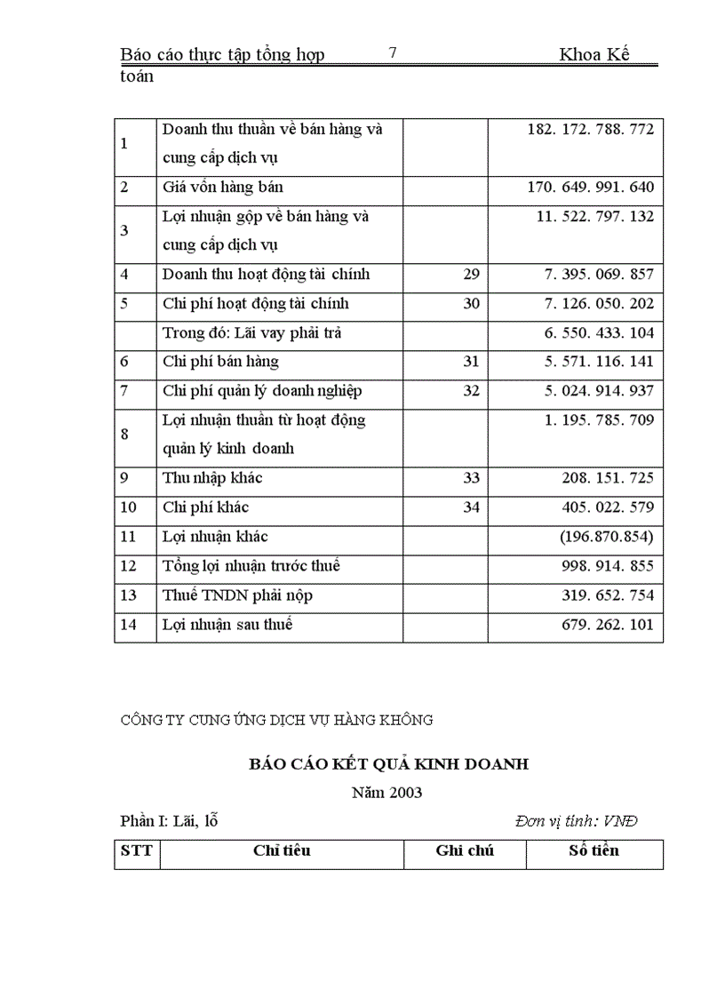 image for page Thực tập tổng hợp Khoa Kế toán về Công ty Cung ứng Dịch vụ Hàng không