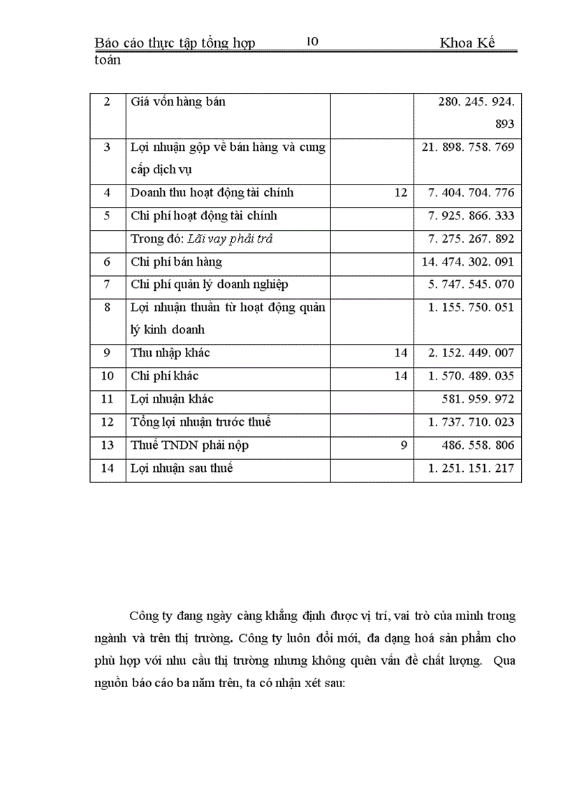 image for page Thực tập tổng hợp Khoa Kế toán về Công ty Cung ứng Dịch vụ Hàng không