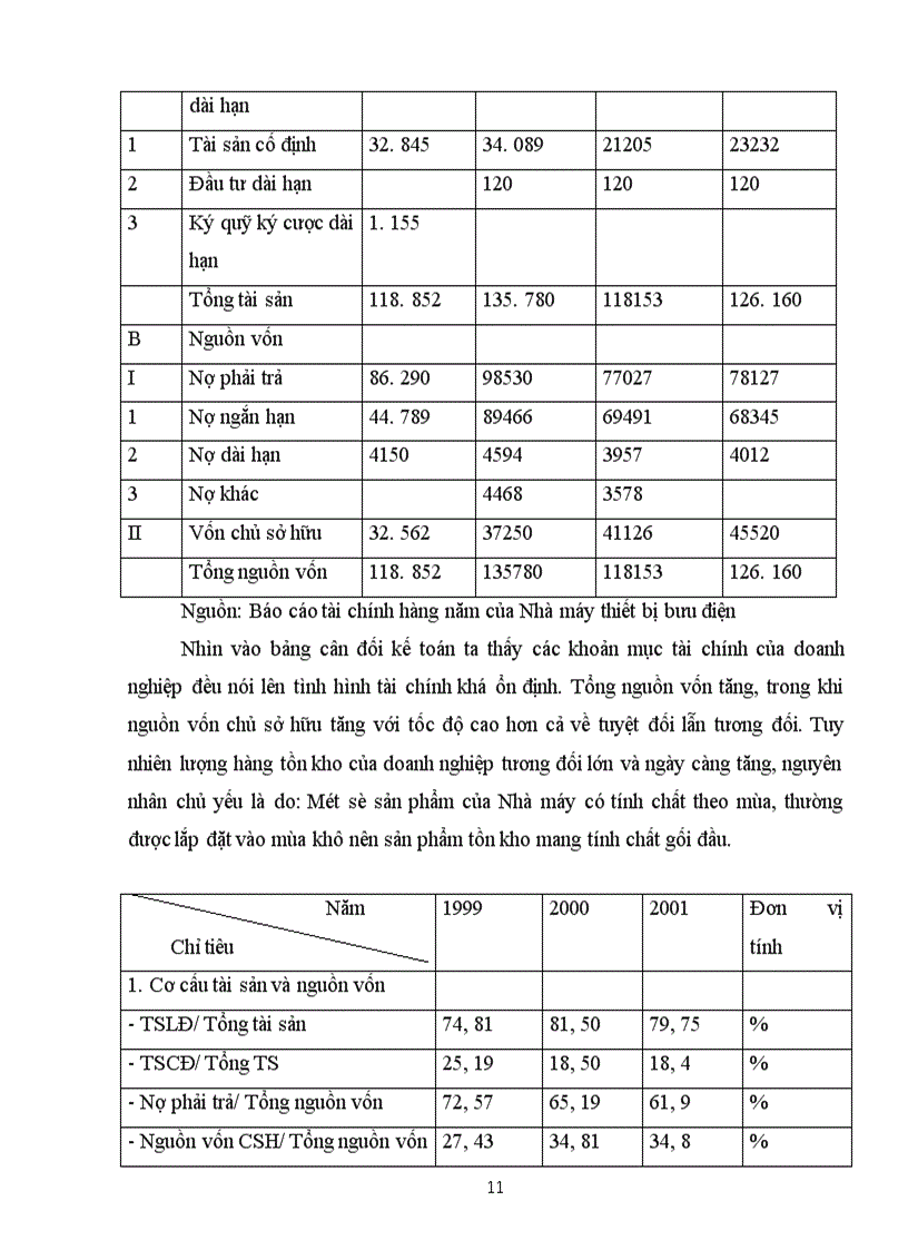 image for page Báo cáo về nhà máy thiết bị bưu điện