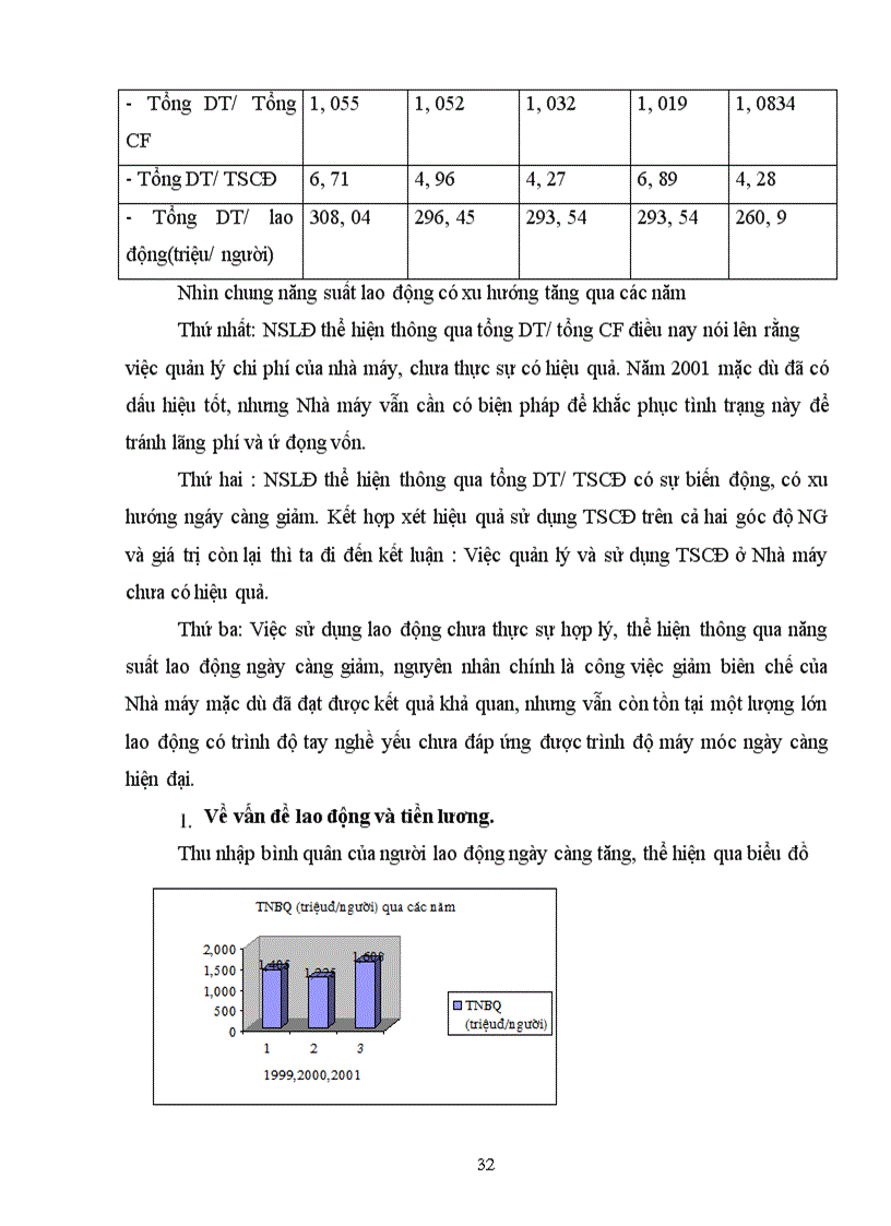 image for page Báo cáo về nhà máy thiết bị bưu điện
