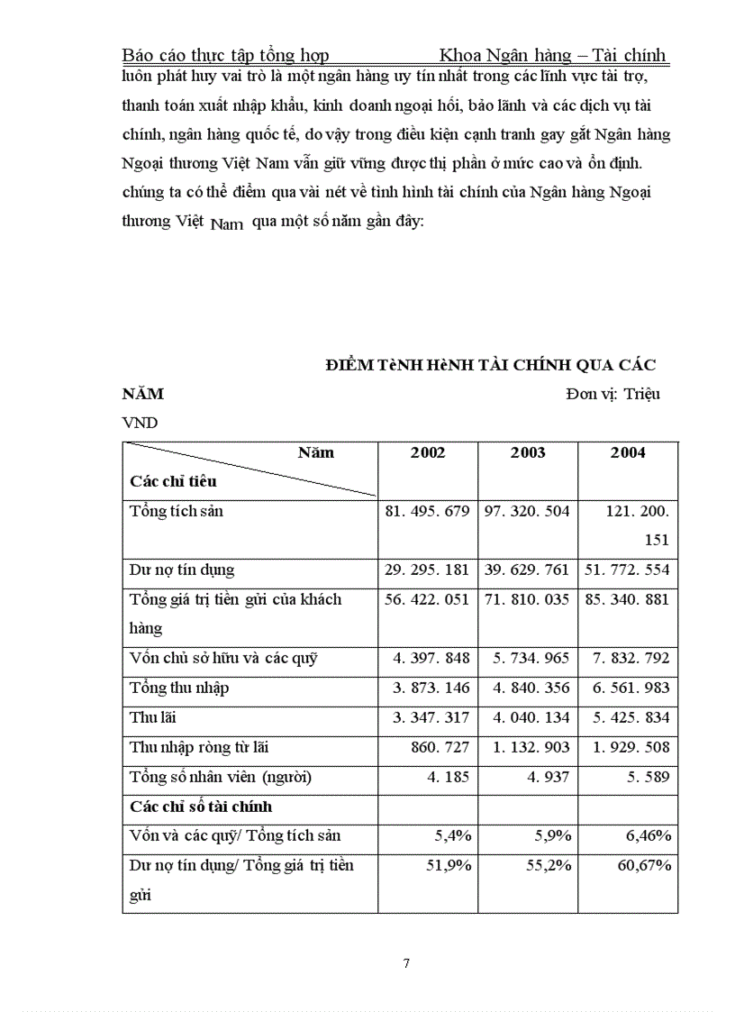 image for page Thực tập tổng hợp Khoa Ngân hàng – Tài chính về Ngân hàng Ngoại thương Việt Nam