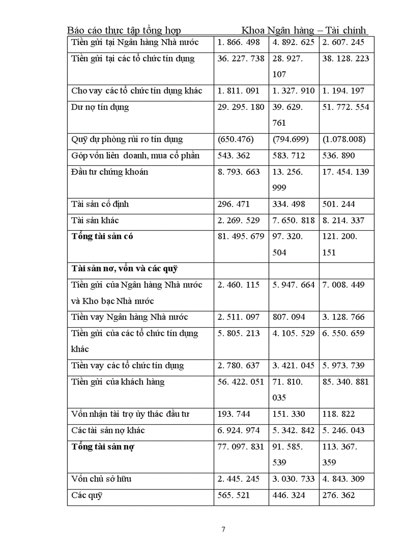 image for page Thực tập tổng hợp Khoa Ngân hàng – Tài chính về Ngân hàng Ngoại thương Việt Nam