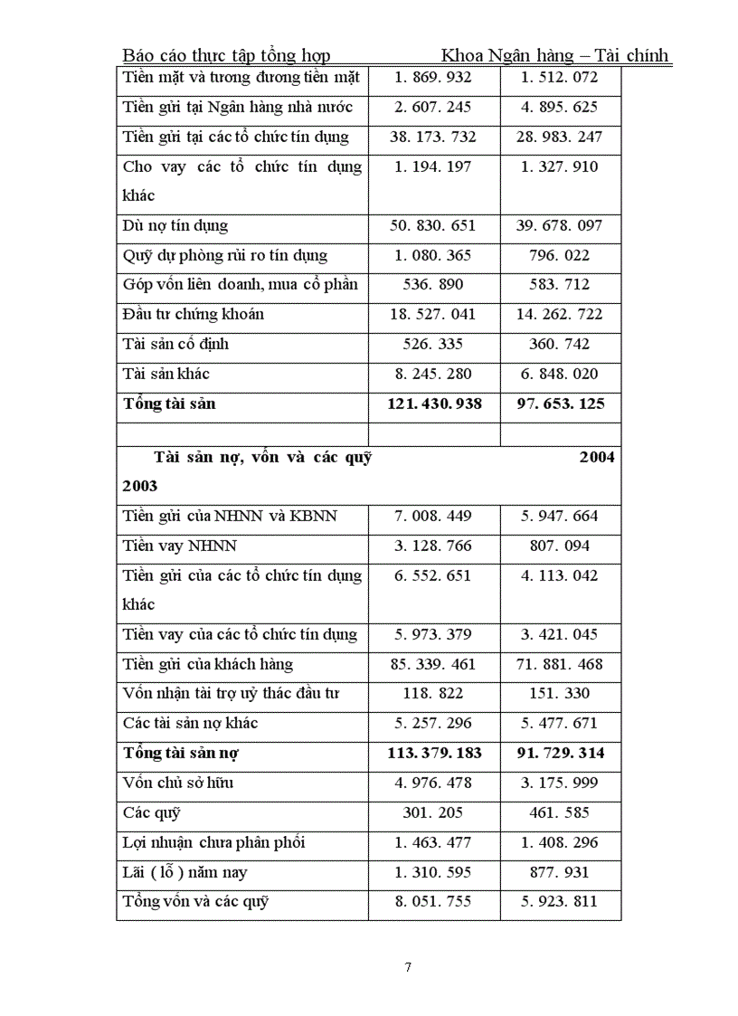 image for page Thực tập tổng hợp Khoa Ngân hàng – Tài chính về Ngân hàng Ngoại thương Việt Nam