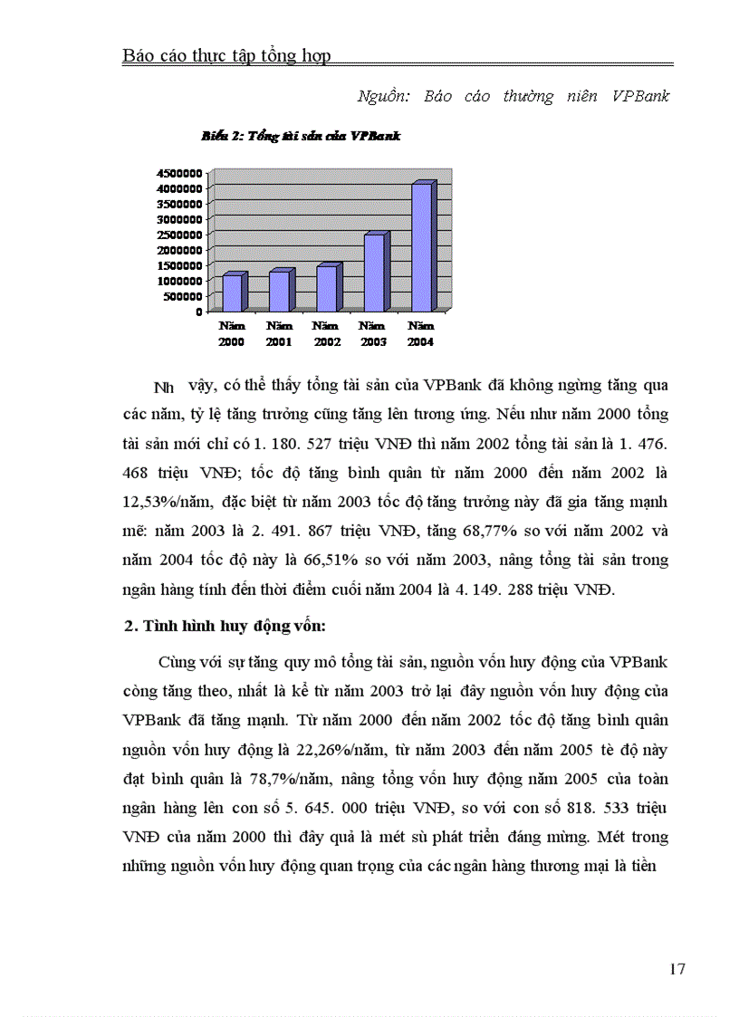 image for page Thực tập tổng hợp về VPBank