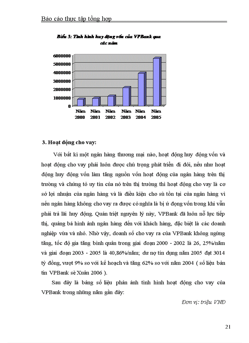 image for page Thực tập tổng hợp về VPBank