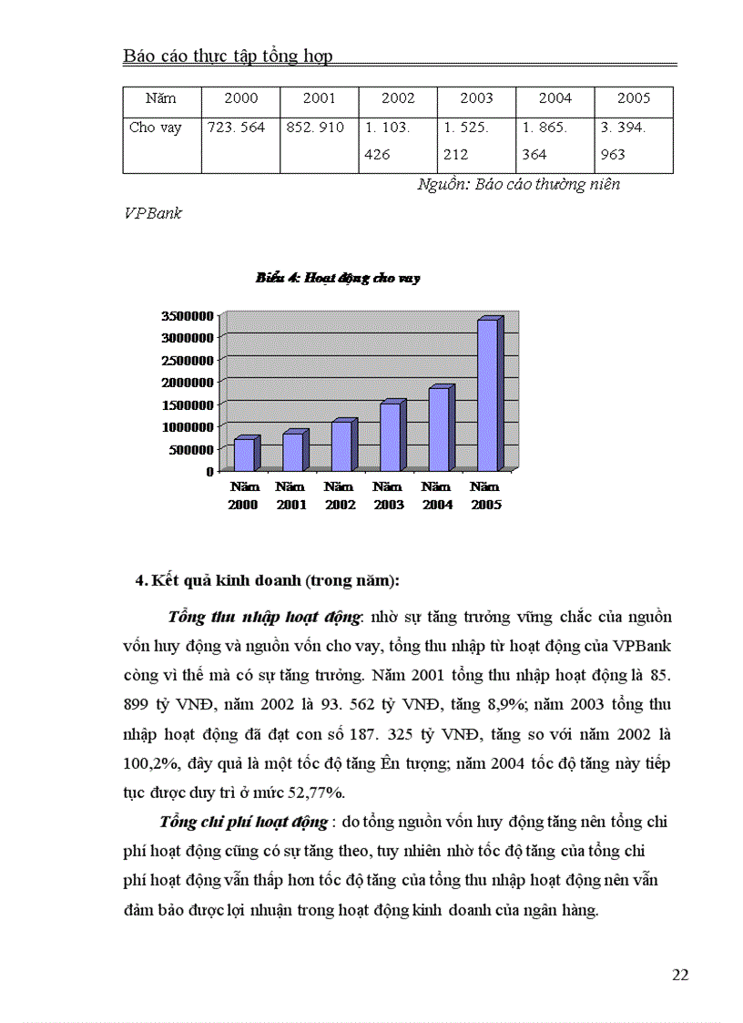 image for page Thực tập tổng hợp về VPBank