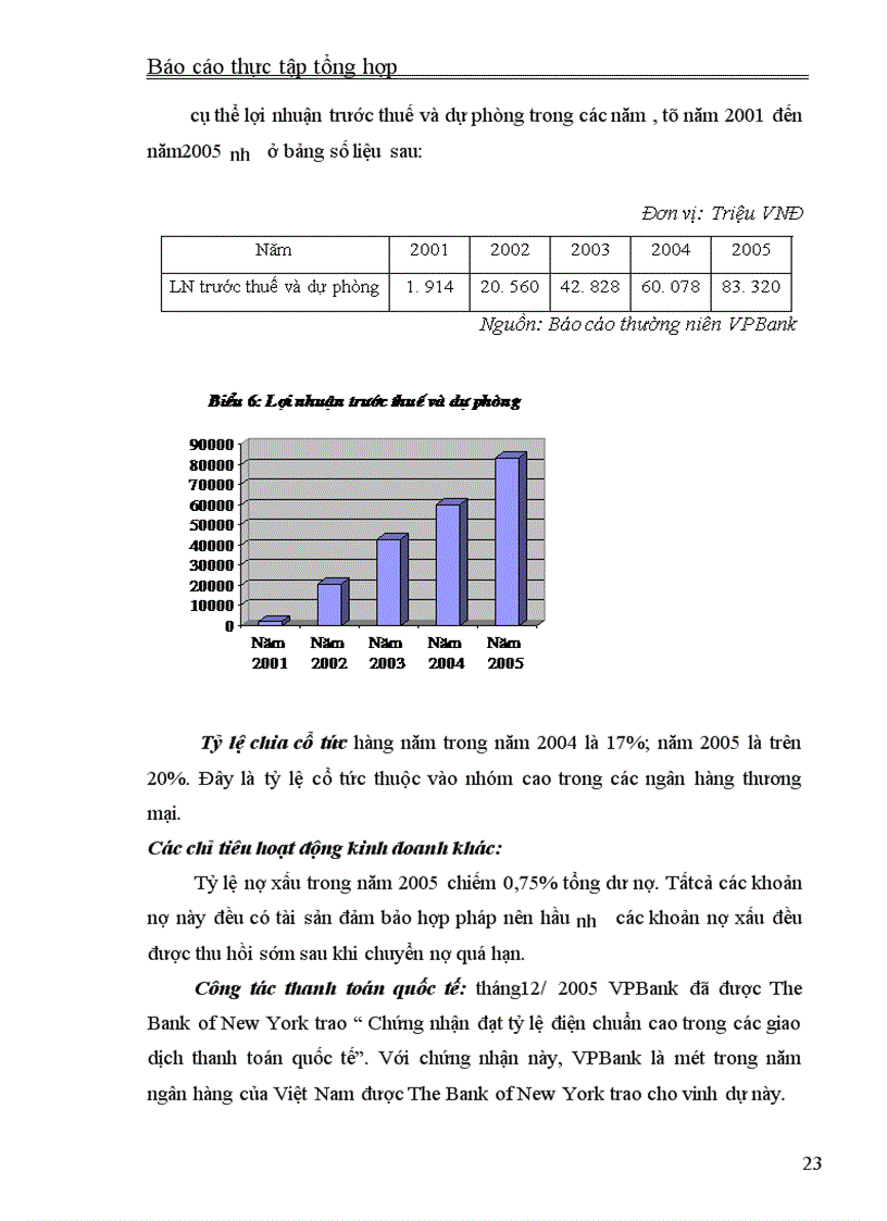 image for page Thực tập tổng hợp về VPBank