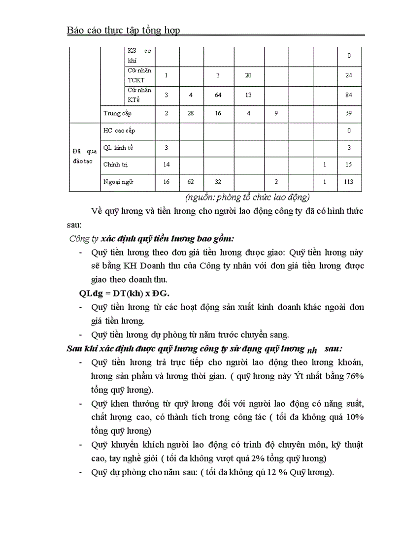 image for page Thực tập tổng hợp về công ty xây dựng số 4