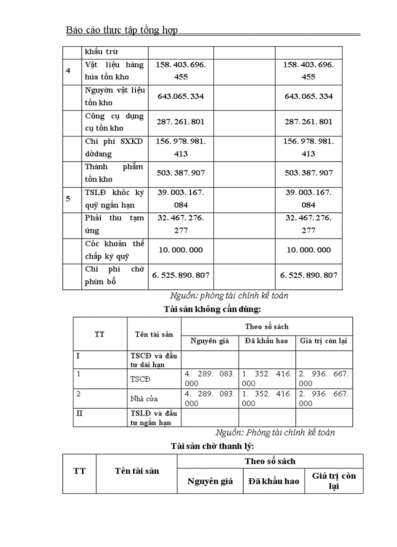image for page Thực tập tổng hợp về công ty xây dựng số 4