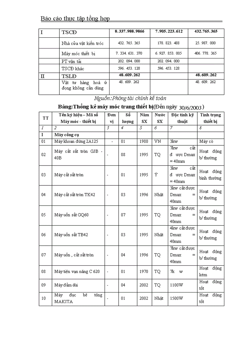 image for page Thực tập tổng hợp về công ty xây dựng số 4