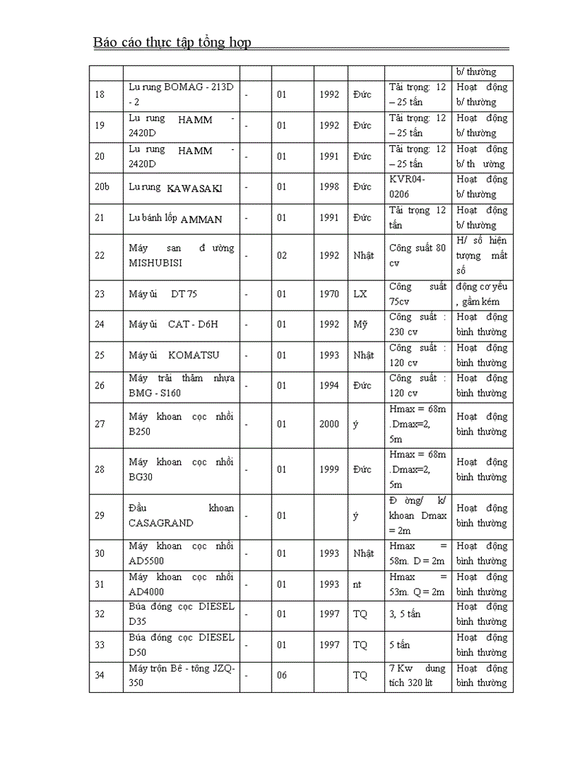 image for page Thực tập tổng hợp về công ty xây dựng số 4