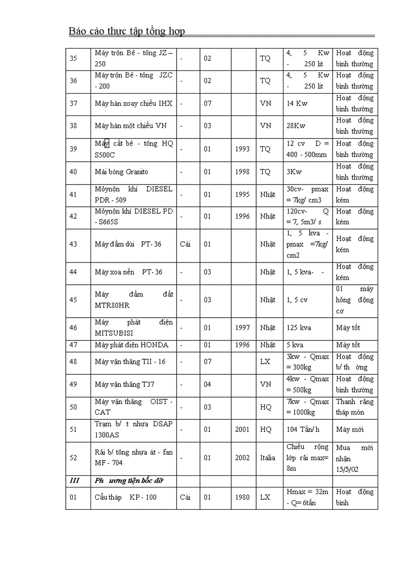 image for page Thực tập tổng hợp về công ty xây dựng số 4