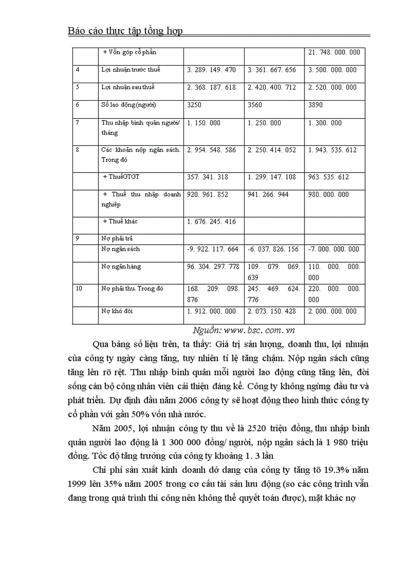 image for page Thực tập tổng hợp về công ty xây dựng số 4