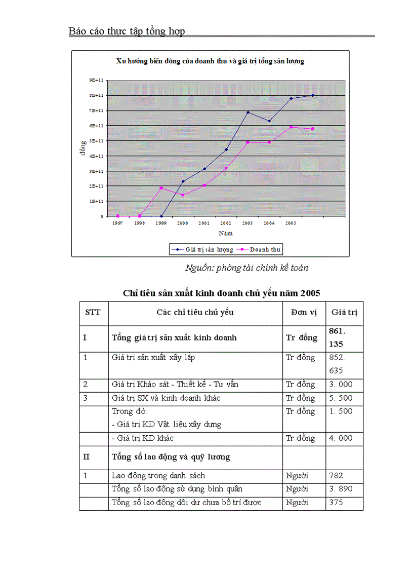 image for page Thực tập tổng hợp về công ty xây dựng số 4