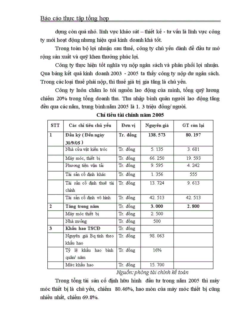 image for page Thực tập tổng hợp về công ty xây dựng số 4