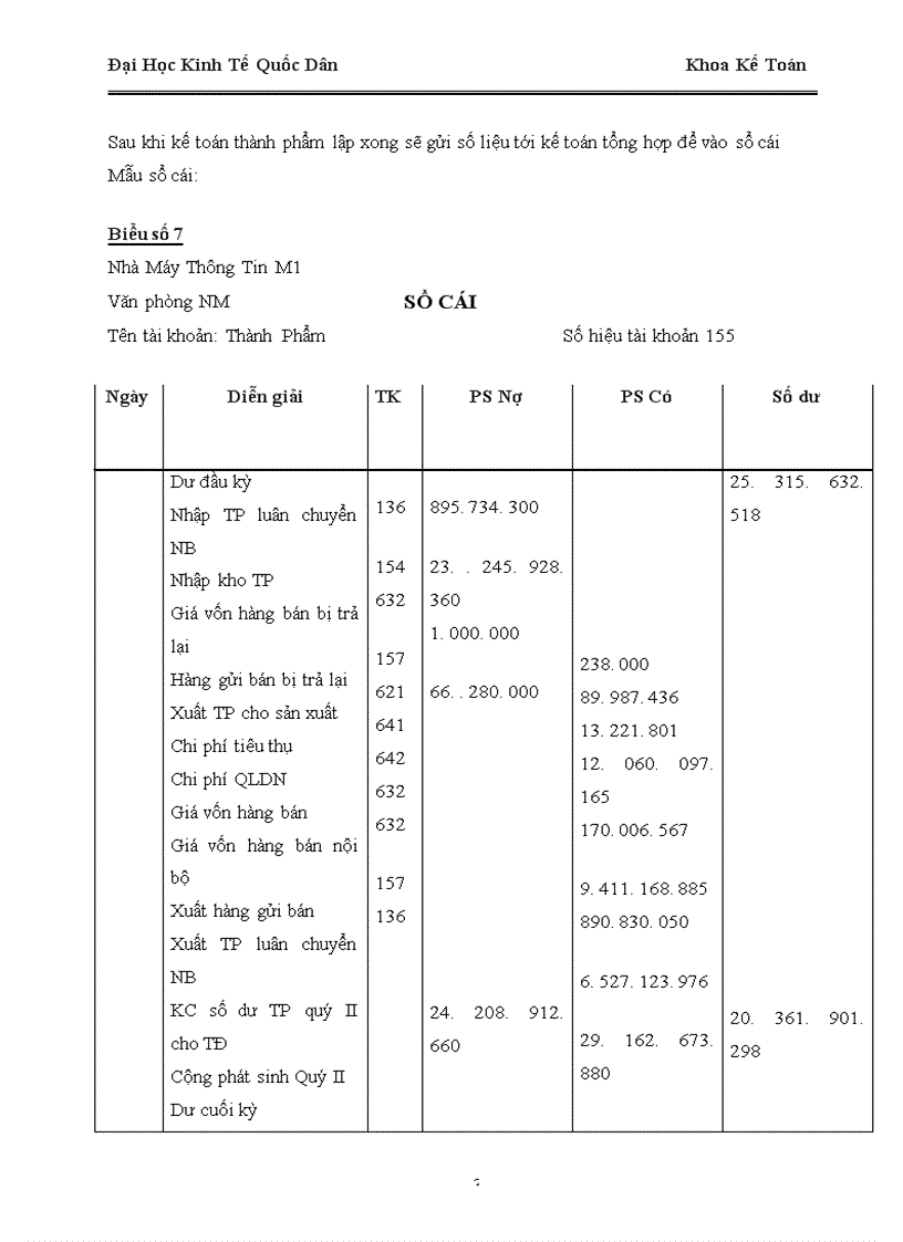 image for page Báo cáo về về Nhà Máy Thông Tin M1