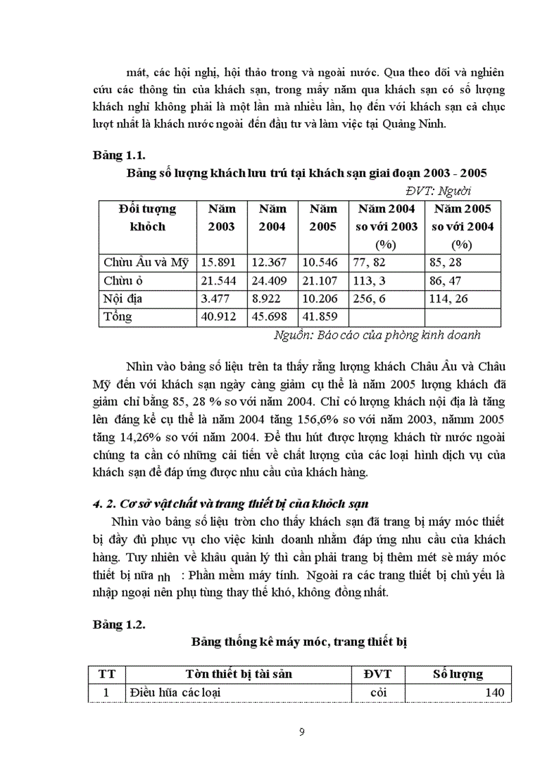 image for page Báo cáo về khách sạn Heritage Hạ Long