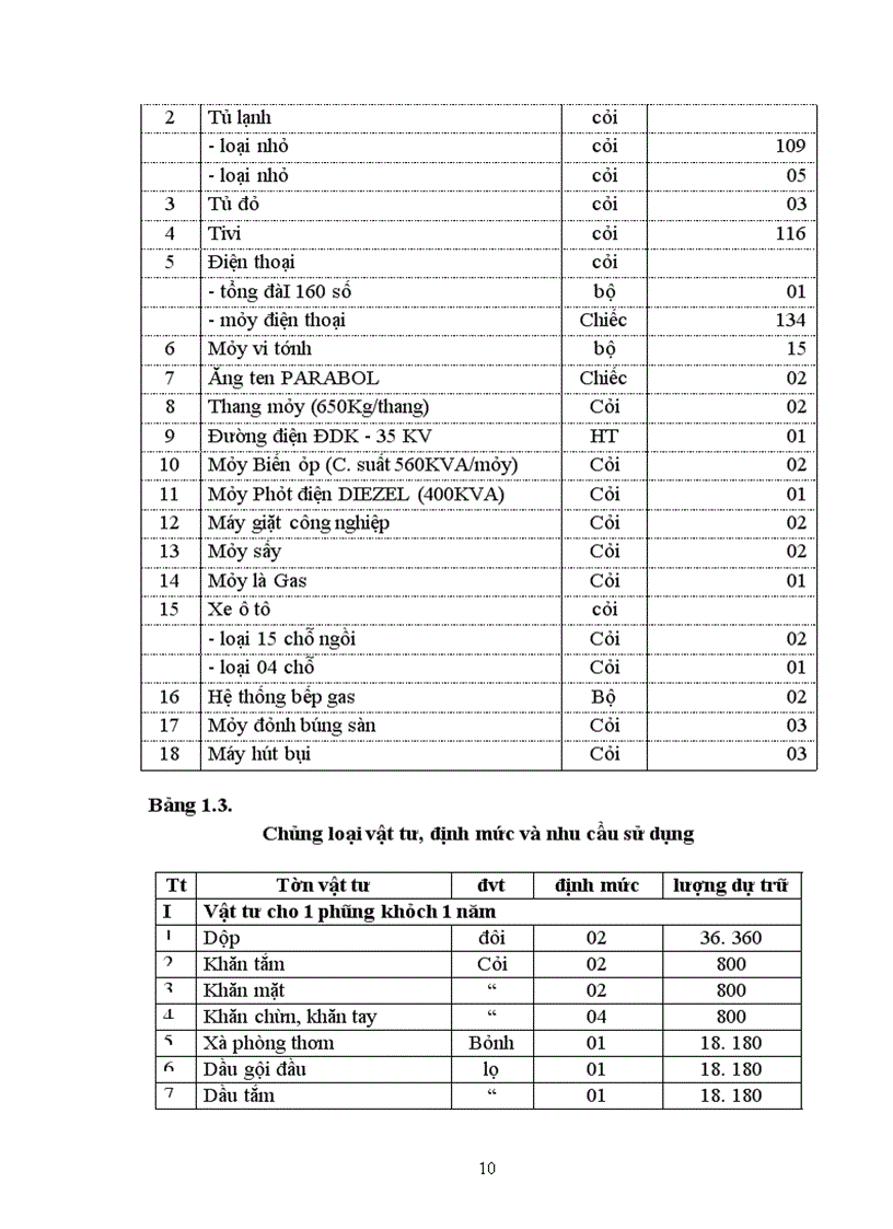 image for page Báo cáo về khách sạn Heritage Hạ Long