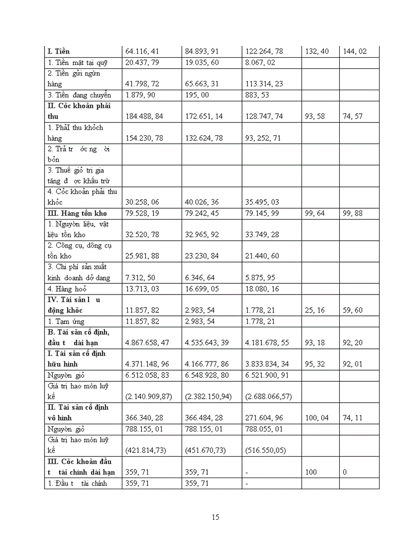 image for page Báo cáo về khách sạn Heritage Hạ Long