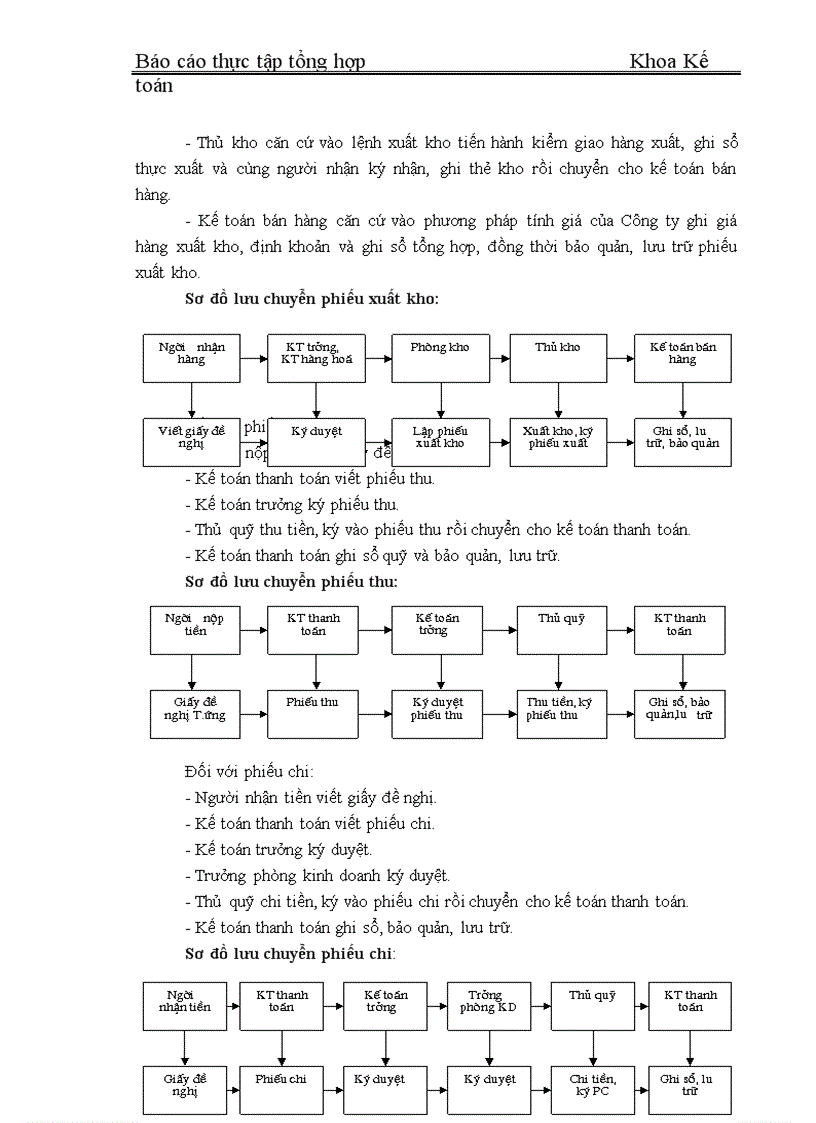 image for page Thực tập tổng hợp Khoa Kế toán về Công ty cổ phần thiết bị phụ tùng cơ điện