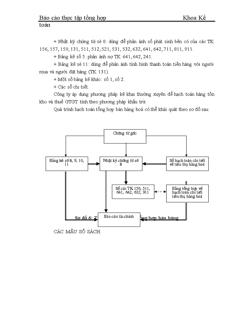 image for page Thực tập tổng hợp Khoa Kế toán về Công ty cổ phần thiết bị phụ tùng cơ điện
