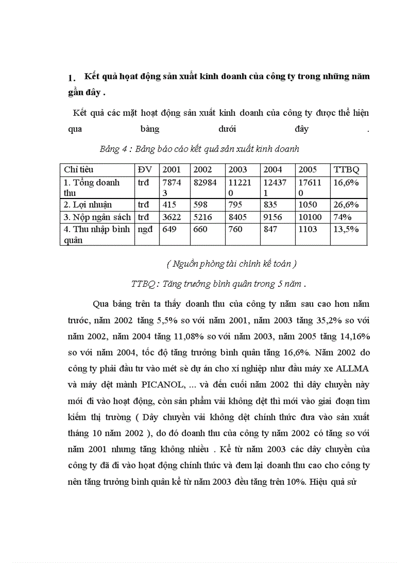 image for page Báo cáo Công ty Dệt Vải công nghiệp Hà Nội .