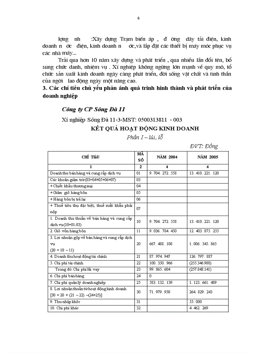 image for page Báo cáo thực tập Công ty Cổ phần Sông Đà 11