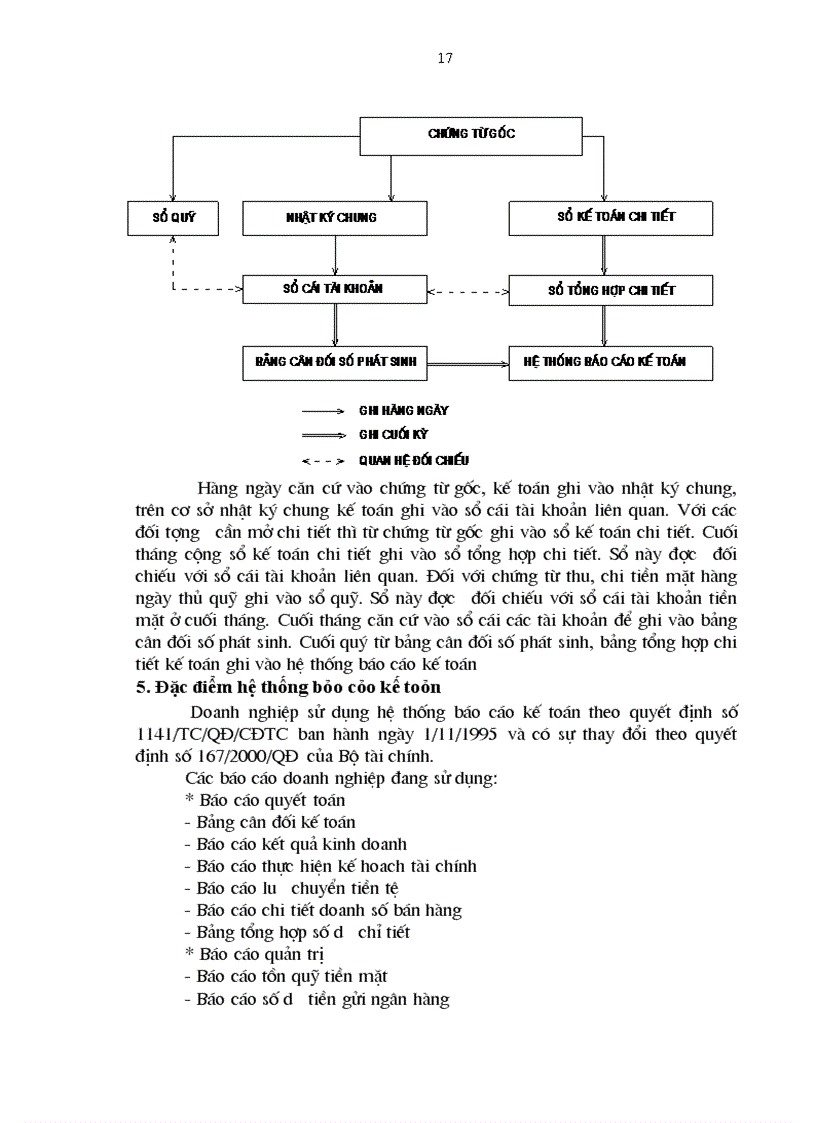 image for page Báo cáo thực tập Công ty Cổ phần Sông Đà 11