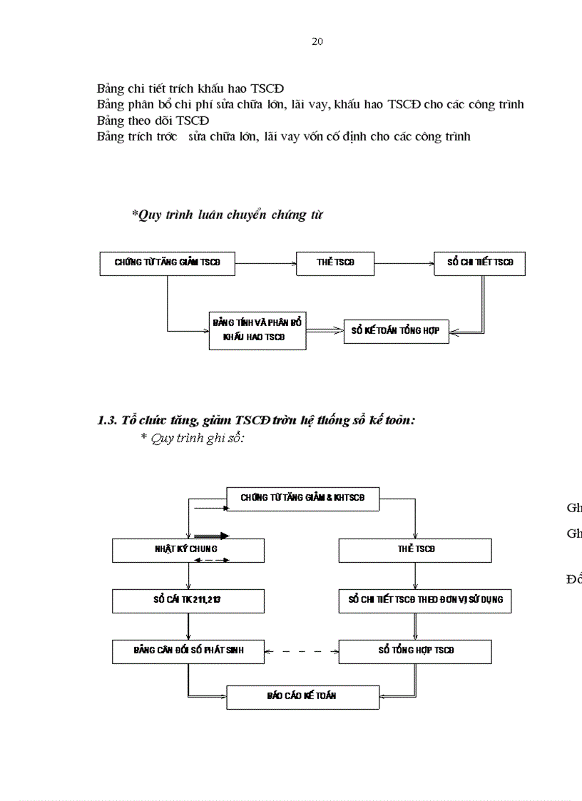 image for page Báo cáo thực tập Công ty Cổ phần Sông Đà 11