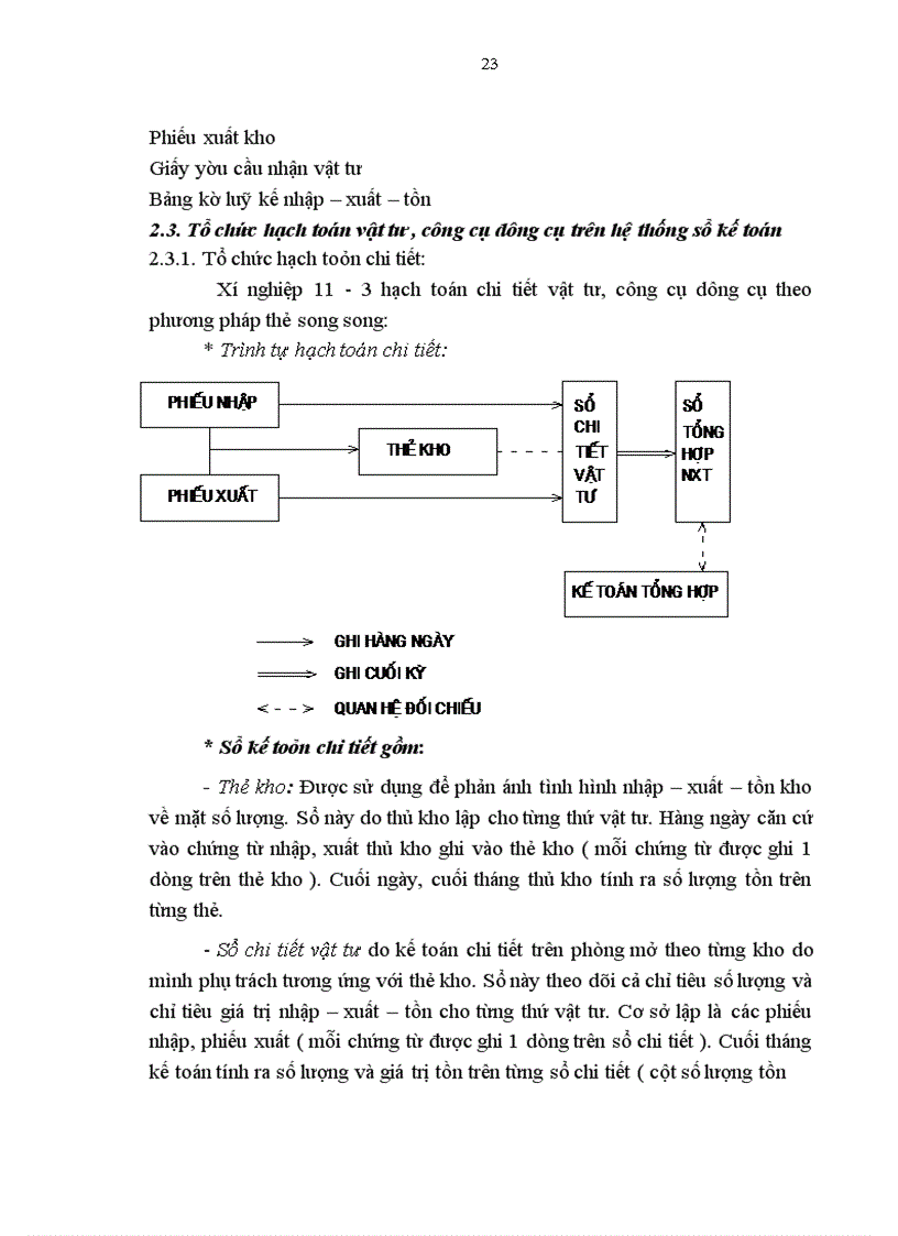 image for page Báo cáo thực tập Công ty Cổ phần Sông Đà 11