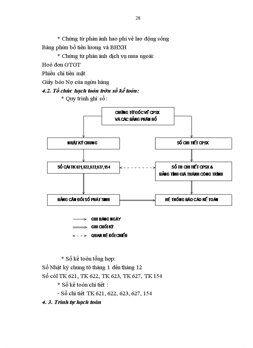 image for page Báo cáo thực tập Công ty Cổ phần Sông Đà 11